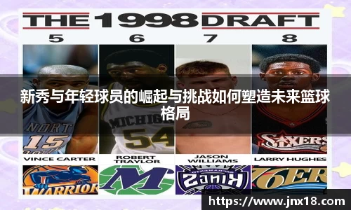 新秀与年轻球员的崛起与挑战如何塑造未来篮球格局
