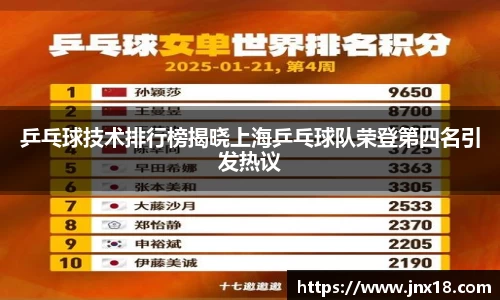 乒乓球技术排行榜揭晓上海乒乓球队荣登第四名引发热议