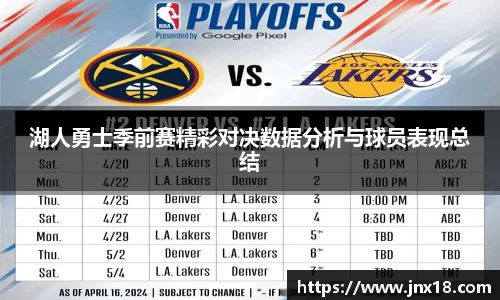 湖人勇士季前赛精彩对决数据分析与球员表现总结